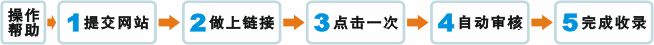 申请友情链接流程